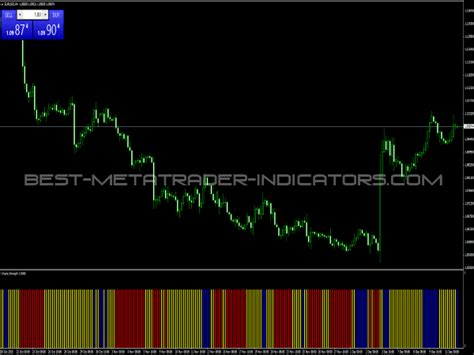 Strength Candles Indicator Top Mt Indicators Mq Or Ex Best