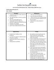 OL 125 Final Milestone Two Pdf OL 125 Personal Development Plan