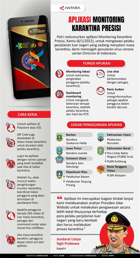 Aplikasi Monitoring Karantina Presisi Infografik ANTARA News