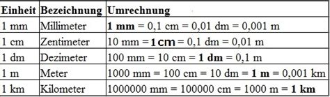 Grundschule Umrechnungstabelle Maßeinheiten Tabelle Zum Ausdrucken Pdf