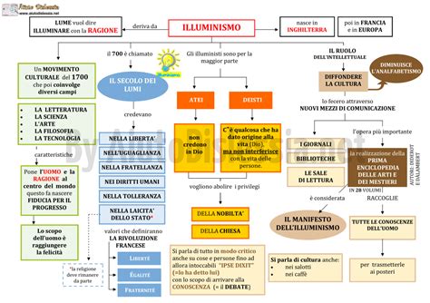 Illuminismo Liceo Artistico Aiutodislessia Net