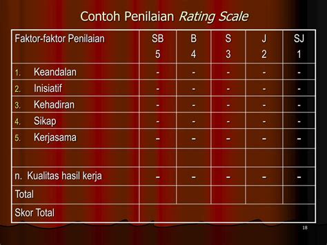 Contoh Behaviorally Anchored Rating Scale