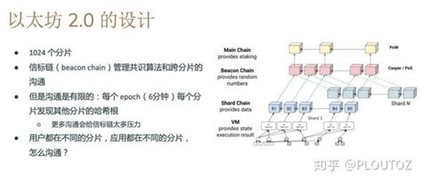 V神表示以太坊采用分片技术优化后将更适用于DeFi 知乎