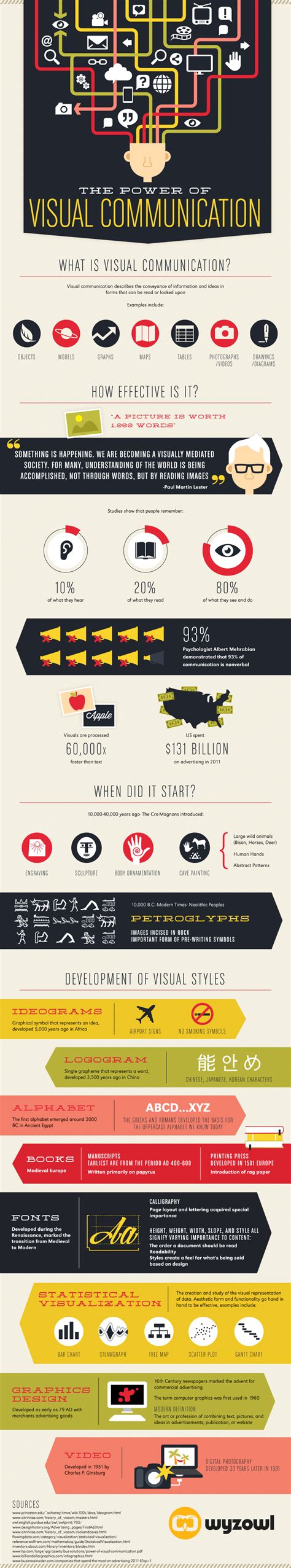 The Power Of Visual Communication