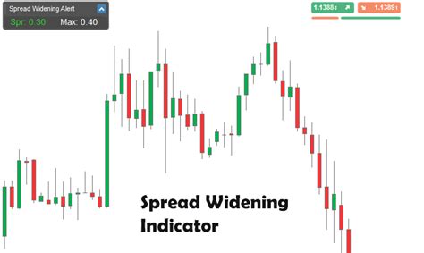 Spread Widening Alert Indicator Clickalgo