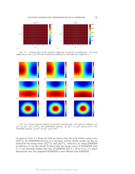 A Coupling Generalized Multiscale Finite Element Method For Coupled