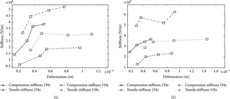 stiffness   jointed structure  jointed structure