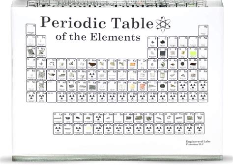 Buy Engineered Labs Heritage Periodic Table Of Elements Made In USA