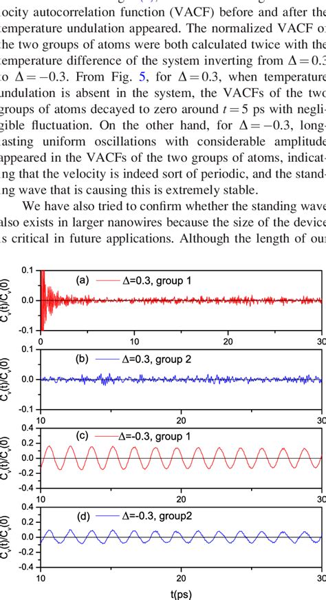 Normalized Velocity Autocorrelation Functions Of Two Groups Of Atoms In