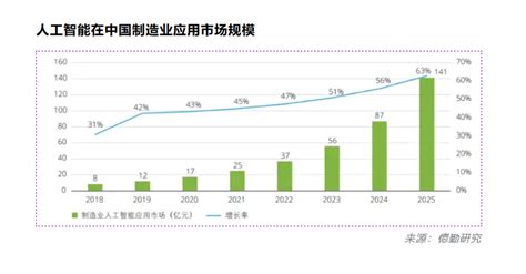 天泽智云上榜“2023工业ai高成长科技公司top30” 工业基因工程基因驱动工业智能高潜力转型 脉脉