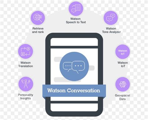 Chatbot Watson IBM Conversation Artificial Intelligence PNG 643x667px