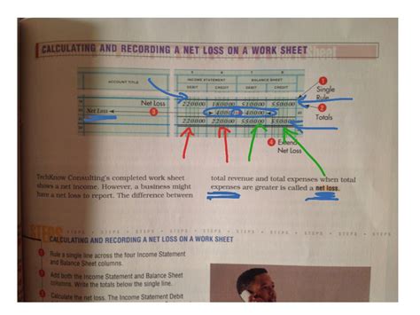 Net Loss For Work Sheet Business Showme