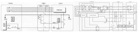 带您总结bms的外接口信号种类碰撞电源电路电机控制 仿真秀干货文章