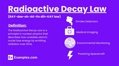 Radioactive Decay Law Examples Derivation Uses Faq S