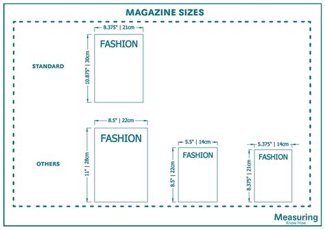 Unveiling The Secrets The Art And Science Of Magazine Cover Sizing