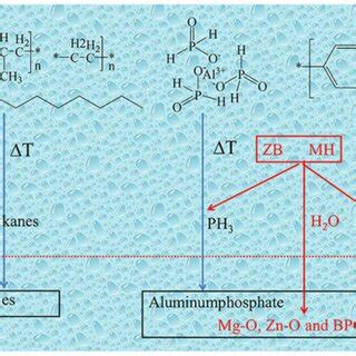 Mechanism Scheme Of Ta Feiii Mpn Flame Retardant Reproduced With