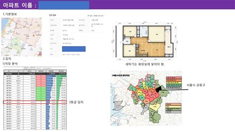 잘살고싶은맘의 후보단지 입지 분석 과제 내집마련 기초반 41기 66조 잘살고싶은맘