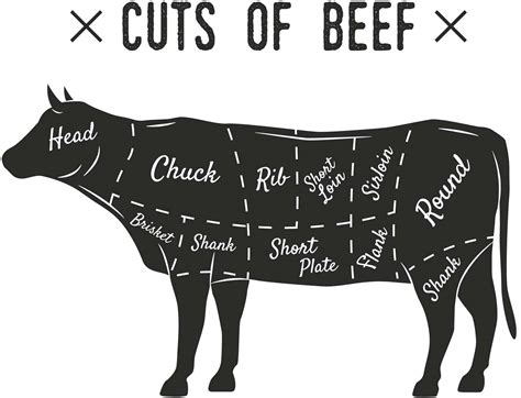 Cuts of Beef | Honest Grade Meats