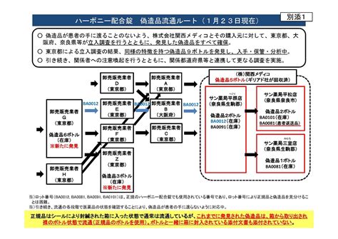 ハーボニーの偽造薬 サン薬局（関西メディコ）がコメント ニュースを医学的立場から