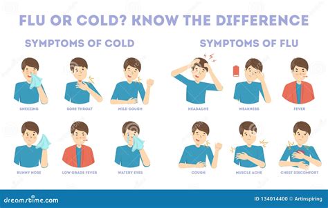 Cold and Flu Symptoms Infographic. Fever and Cough Stock Vector ...