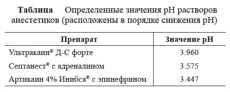 Ультракаин (ДС-форте, ДС) – инструкция, цена, доза для удаления зуба