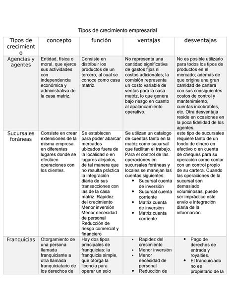 Tipos De Crecimiento Empresarial Consiste En Distribuir Los Productos