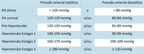 Como Saber Se Tenho Press O Alta Dra Virginia Cerutti