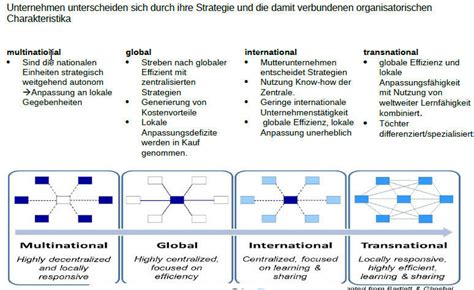 Kapitel 2 Internationales Unternehmen Und Internationales Management