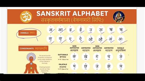 HOW TO PRONOUNCE SANSKRIT ALPHABET YouTube