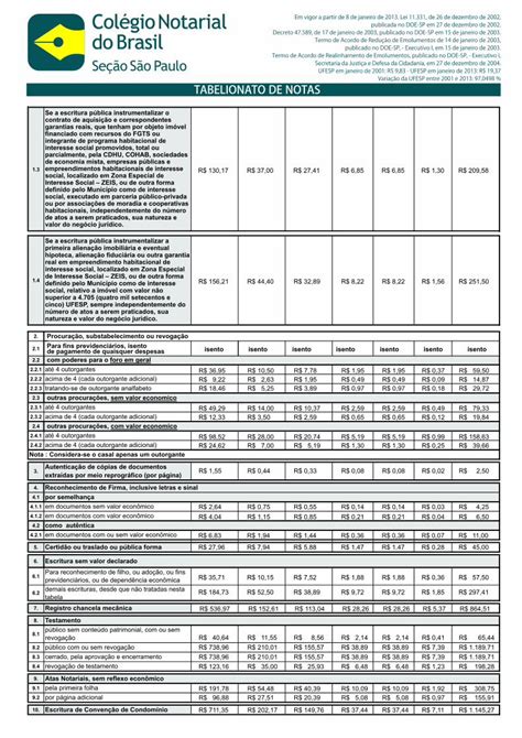 Pdf Tabela De Emolumentos E Custas Dos Cart Rios Do Estado De B