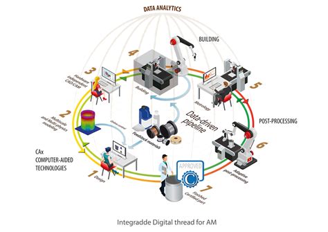 Optimizing The Integration Of Metrology Systems In Metal Additive