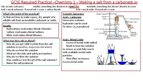 Gcse Required Practical Chemistry 1 Making A Salt