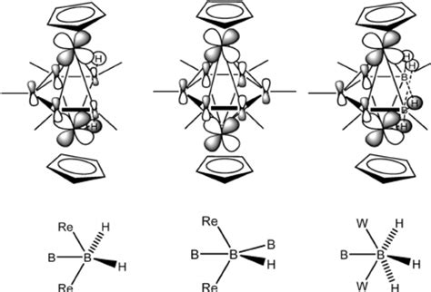 Correlation diagram for structures I - III. | Download Scientific Diagram 
