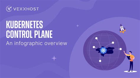 Kubernetes Control Plane An Infographic Overview Vexxhost