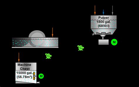 Laboratory Fourdrinier paper machine [25] | Download Scientific Diagram