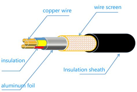 commonly  cable accessories read   figure   zms kv cable