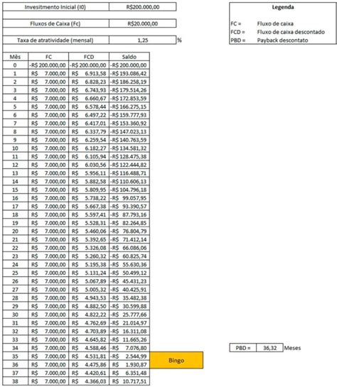 Payback O Que E Como Calcular O Investimento Em Um Equipamento