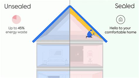 Insulation Can Cut Energy Use By Up To 45 But How Sealed