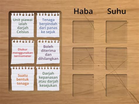 Sains Tahun Beza Haba Dan Suhu Susunan Kumpulan