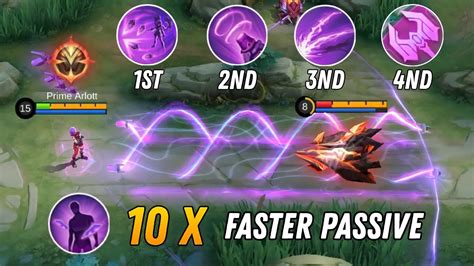 THIS NEW HERO IXIA BEST COMBO CAN ACTIVATED 10 X FASTER PASSIVE IXIA