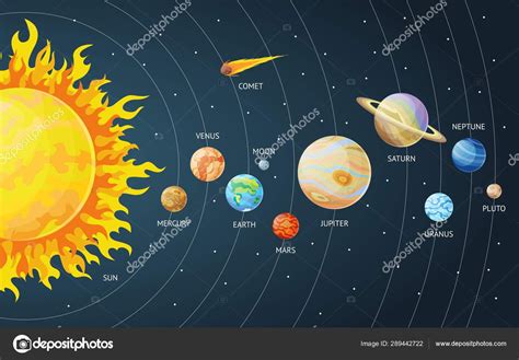 Couleur Des Plan Tes Du Syst Me Solaire Le Systeme Solaire Les