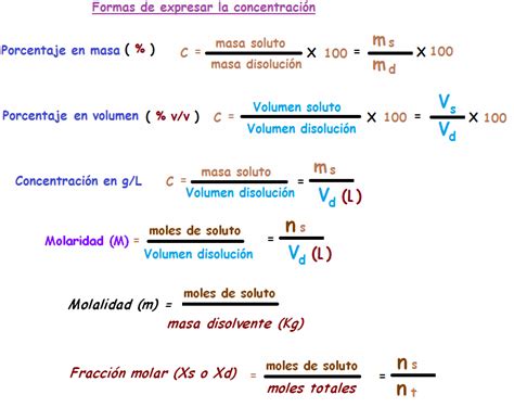 Fq Bachillerato Centeno Concentraci N De Las Disoluciones