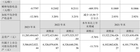 中广核技：2023年亏损737亿元中广核技新浪财经新浪网