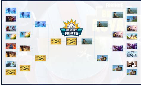 Fortnite Popular Ltm S Brackets Community Rank Bracketfights