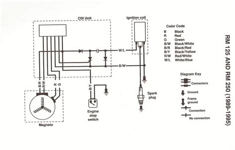 Motorcycle Coil Wiring Diagram Information Ezgiresortotel