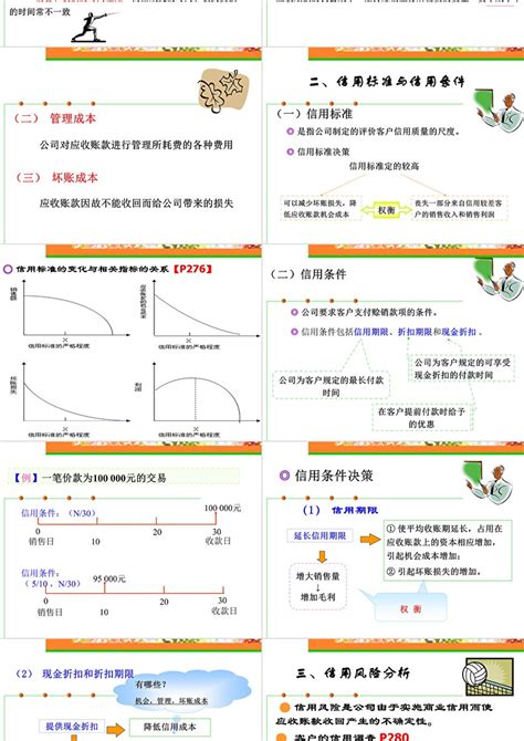 应收账款管理培训知识ppt课件卡卡办公