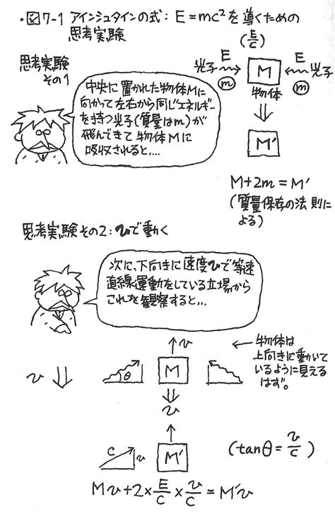 挫折した人でもわかる「相対性理論」 アインシュタインは何を考えたのか 今日のおすすめ｜講談社