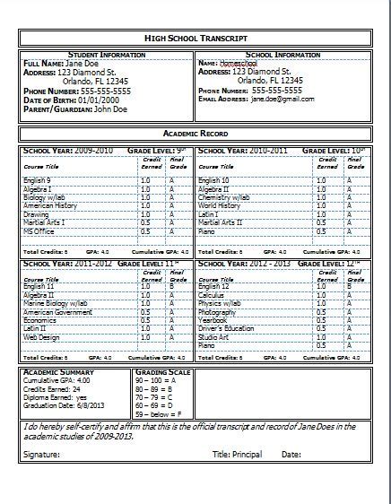 Homeschool Transcript Ideas Homeschooling Teen