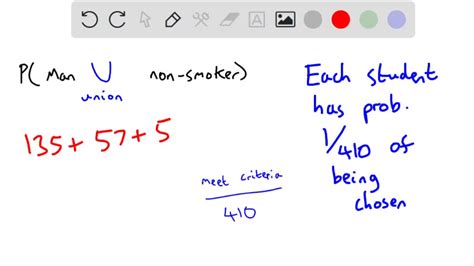 Solved The Table Lists The Smoking Habits Of A Group Of College