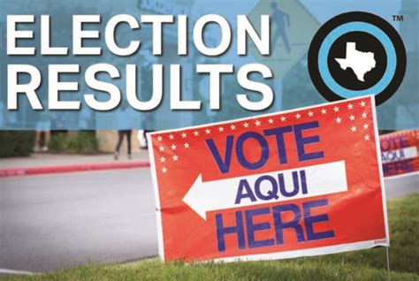 Texas Gop Continues Statewide Election Sweep As Abbott Patrick And Paxton Win Reelection